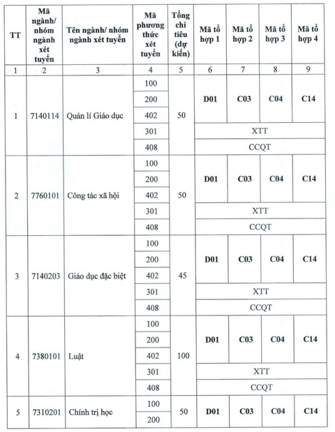 Trường đại học Điện lực tăng hơn 2.800 chỉ tiêu, mở ngành liên quan bán dẫn, hạt nhân - Ảnh 5.