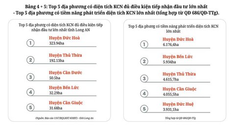 Tiềm năng tăng trưởng công nghiệp tạo lực đẩy cho Thủ Thừa - Ảnh 1.