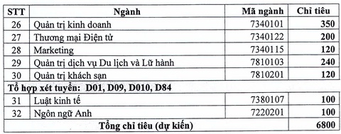 Trường đại học Điện lực tăng hơn 2.800 chỉ tiêu, mở ngành liên quan bán dẫn, hạt nhân - Ảnh 3.