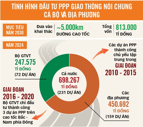 Kinh tế tư nhân: Bỏ kiếp 'kép phụ' bước lên đối tác - Ảnh 4. Kinh tế tư nhân: Bỏ kiếp 'kép phụ' bước lên đối tác - Ảnh 4.