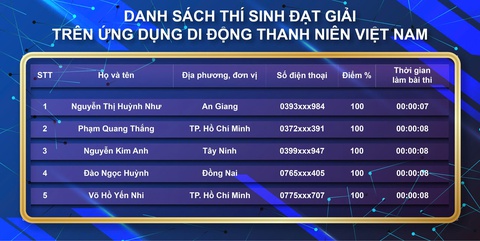TP.HCM có lượt người dự thi cuộc thi Tự hào Việt Nam nhiều nhất - Ảnh 3. TP.HCM có lượt người dự thi cuộc thi Tự hào Việt Nam nhiều nhất - Ảnh 3.