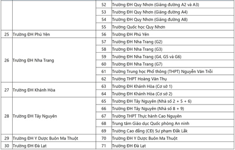118 địa điểm đánh giá năng lực Đại học Quốc gia TP.HCM đợt 1 - Ảnh 5.