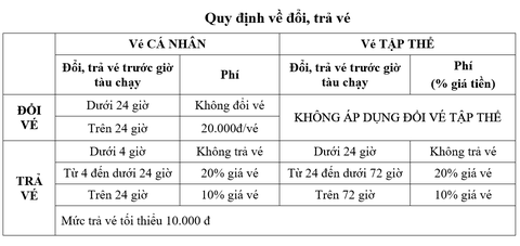 Ngành đường sắt mở bán vé tàu dịp hè năm 2025 - Ảnh 3.