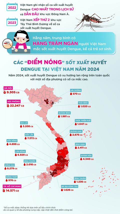 Sốt xuất huyết: Đừng để ‘chuyện muỗi’ làm lớn! - Ảnh 1. Sốt xuất huyết: Đừng để ‘chuyện muỗi’ làm lớn! - Ảnh 1.