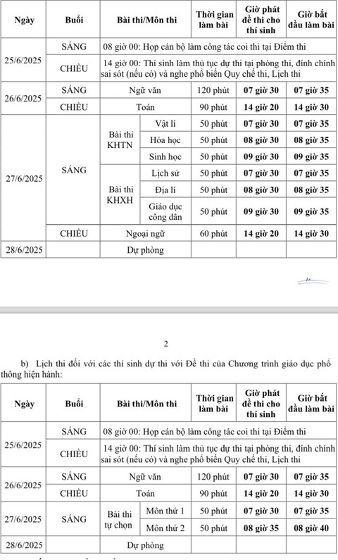Học sinh đăng ký thi tốt nghiệp THPT từ ngày 15-4 - Ảnh 2.