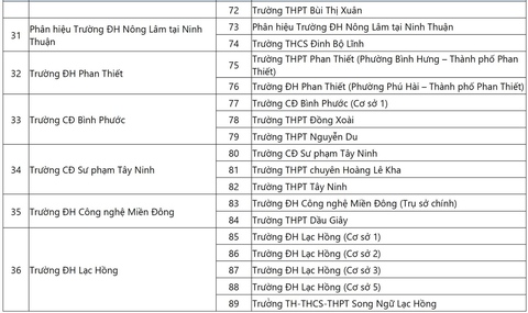 118 địa điểm đánh giá năng lực Đại học Quốc gia TP.HCM đợt 1 - Ảnh 6.