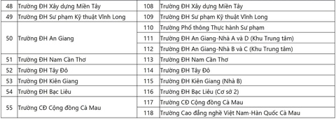 118 địa điểm đánh giá năng lực Đại học Quốc gia TP.HCM đợt 1 - Ảnh 8.
