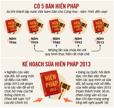 Sửa Hiến pháp để sắp xếp tinh gọn bộ máy - Ảnh 2. bộ máy - Ảnh 2.