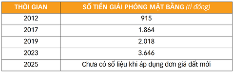 xa lộ Hà Nội - Ảnh 2.