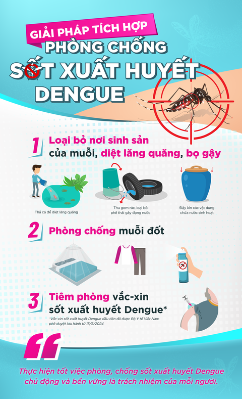 Sốt xuất huyết: Đừng để ‘chuyện muỗi’ làm lớn! - Ảnh 2.