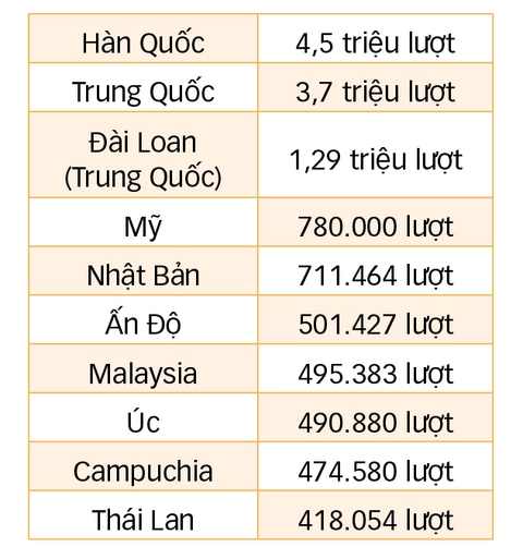 du lịch - Ảnh 4.