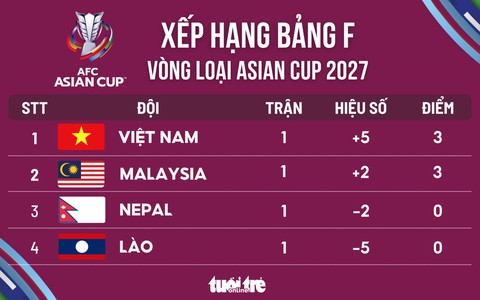 Việt Nam - Ảnh 1.