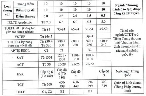 IELTS - Ảnh 2.