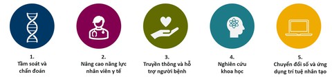 AstraZeneca - Ảnh 1.