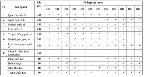 Học viện Ngoại giao - Ảnh 4.