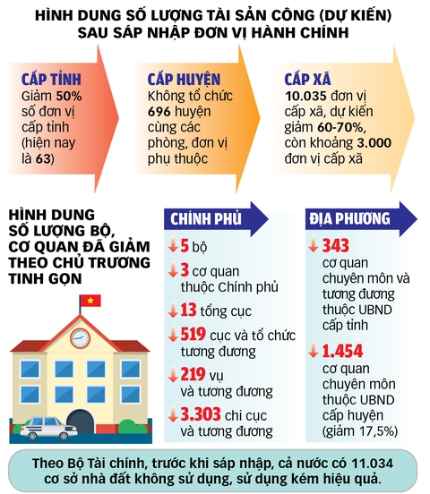 Trụ sở dôi dư, tài sản khủng cần khai thác - Ảnh 2. trụ sở - Ảnh 2.