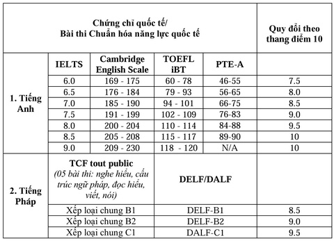 Học viện Ngoại giao - Ảnh 2.