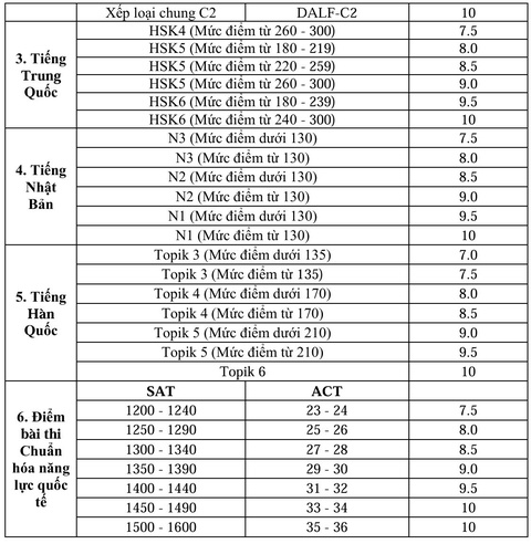 Học viện Ngoại giao - Ảnh 3.