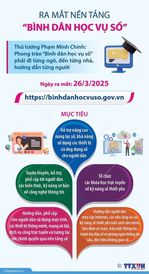 Bình dân học vụ số - Ảnh 1.