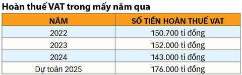 thuế vat - Ảnh 2.