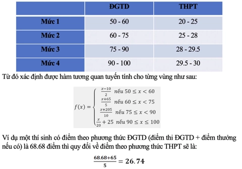 Đại học Bách khoa Hà Nội - Ảnh 3.