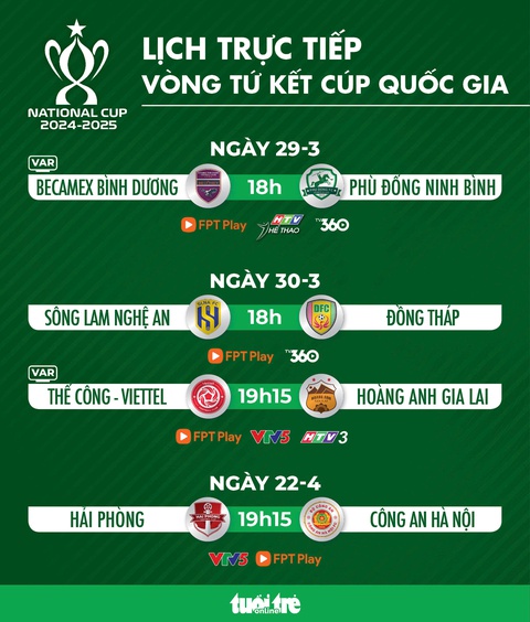 Lịch trực tiếp tứ kết Cúp quốc gia: Hoàng Đức đối đầu Tiến Linh - Ảnh 1. Cúp quốc gia - Ảnh 1.