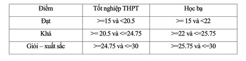 quy đổi điểm - Ảnh 4.