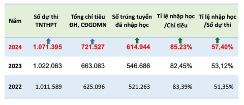 nhập học - Ảnh 3.