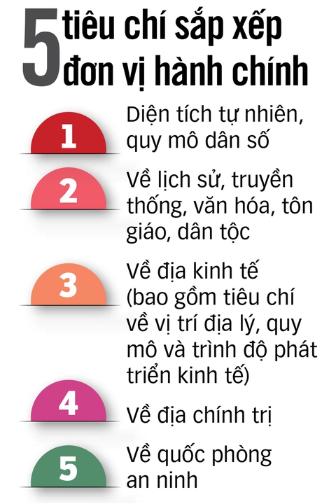 tỉnh thành - Ảnh 2.