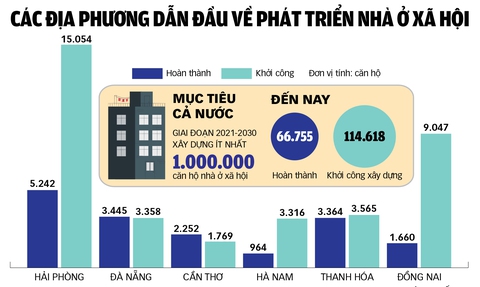 Lập Quỹ nhà ở quốc gia: Tìm đất và lo vốn - Ảnh 2. nhà ở - Ảnh 2.
