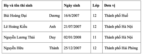 thi Olympic - Ảnh 5.