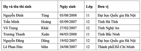 thi Olympic - Ảnh 2.
