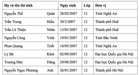 thi Olympic - Ảnh 3.