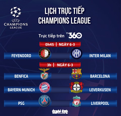 Lịch trực tiếp Champions League: PSG đấu với Liverpool - Ảnh 1.
