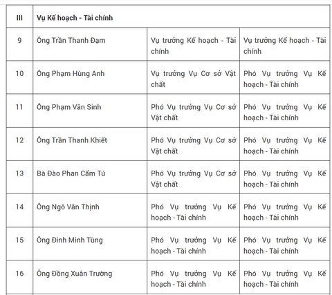 Bộ Giáo dục và Đào tạo công bố nhân sự sau khi sắp xếp, tinh gọn - Ảnh 3.