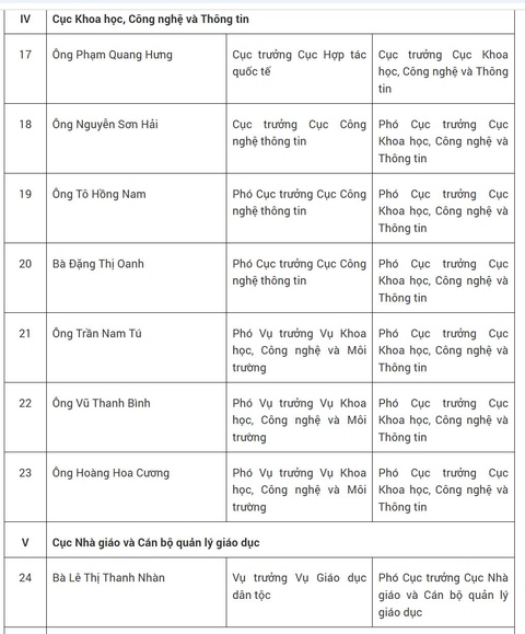 Bộ Giáo dục và Đào tạo công bố nhân sự sau khi sắp xếp, tinh gọn - Ảnh 4.