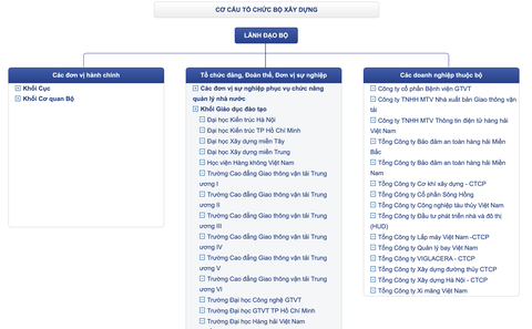 Trường đại học, cao đẳng đi đâu về đâu khi bộ chủ quản sáp nhập? - Ảnh 3. Trường đại học, cao đẳng đi đâu về đâu khi bộ chủ quản sáp nhập? - Ảnh 3.