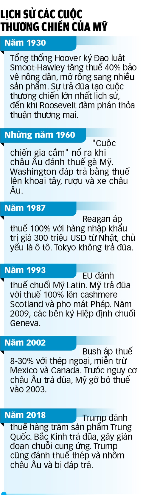 'Bom' thương chiến thế giới đã nổ - Ảnh 2. 'Bom' thương chiến thế giới đã nổ - Ảnh 2.