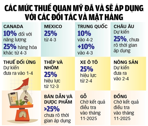'Bom' thương chiến thế giới đã nổ - Ảnh 3. 'Bom' thương chiến thế giới đã nổ - Ảnh 3.