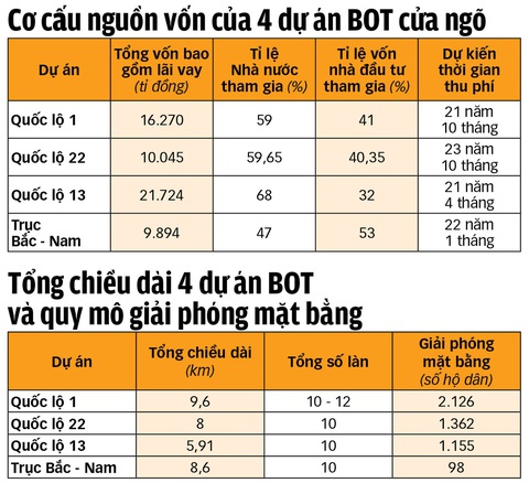 BOT - Ảnh 2.