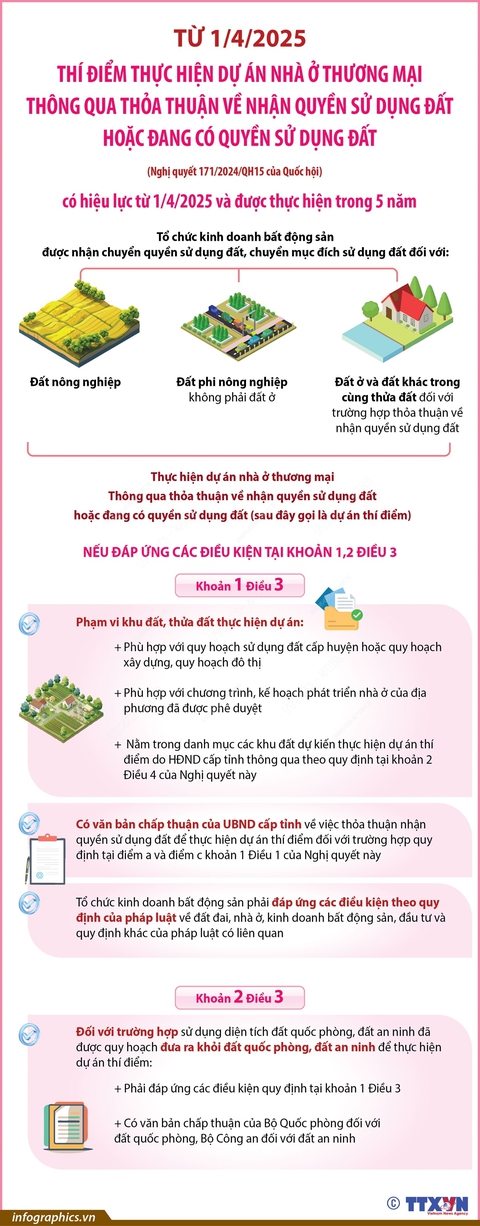 nhà ở thương mại - Ảnh 2.