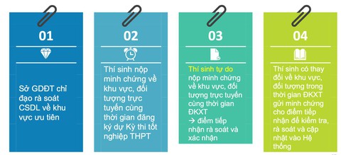 phương thức xét tuyển - Ảnh 5.