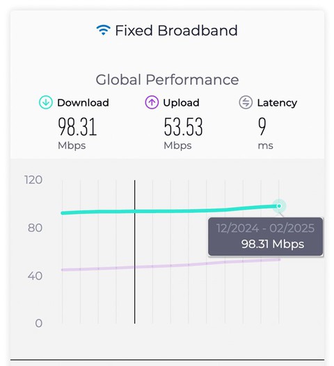 VNPT ra mắt gói cước Internet tốc độ tối thiểu 300Mbps - Ảnh 2. VNPT - Ảnh 2.