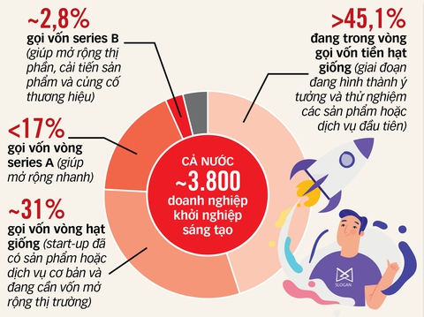 thoái vốn - Ảnh 2.