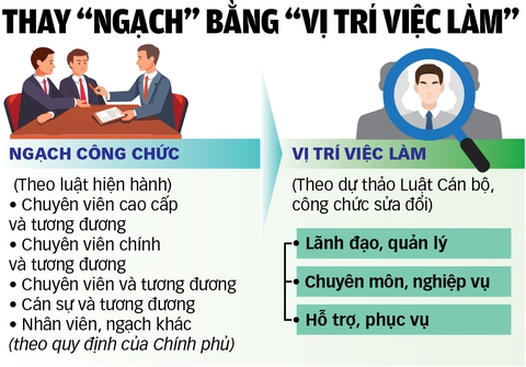 Tạo động lực mới cho cán bộ, công chức - Ảnh 2. công chức - Ảnh 2.