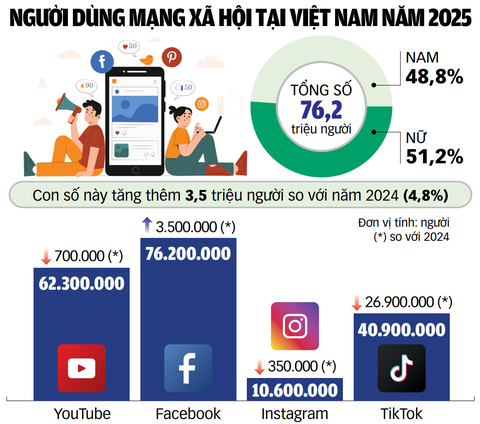 Khi YouTuber, TikToker kiếm tiền bất chấp - Ảnh 4. TikToker - Ảnh 4.