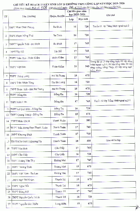 tuyển sinh lớp 10 - Ảnh 2.