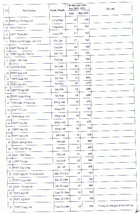 tuyển sinh lớp 10 - Ảnh 3.
