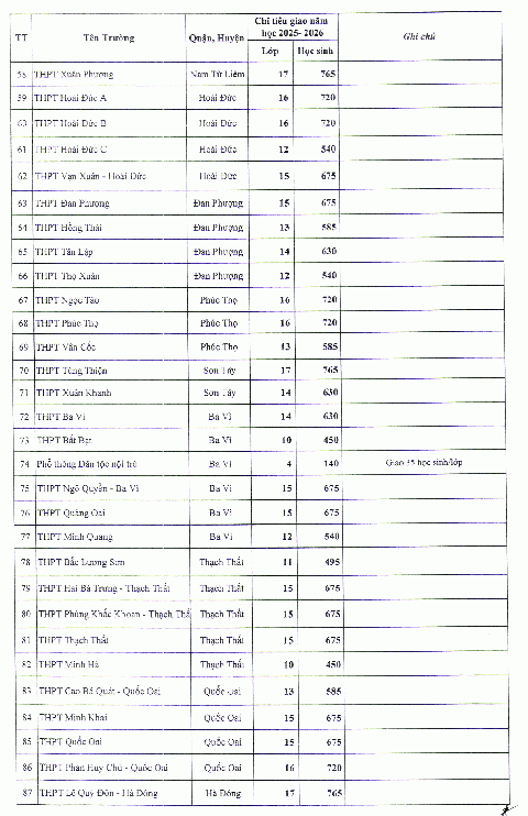 tuyển sinh lớp 10 - Ảnh 4.