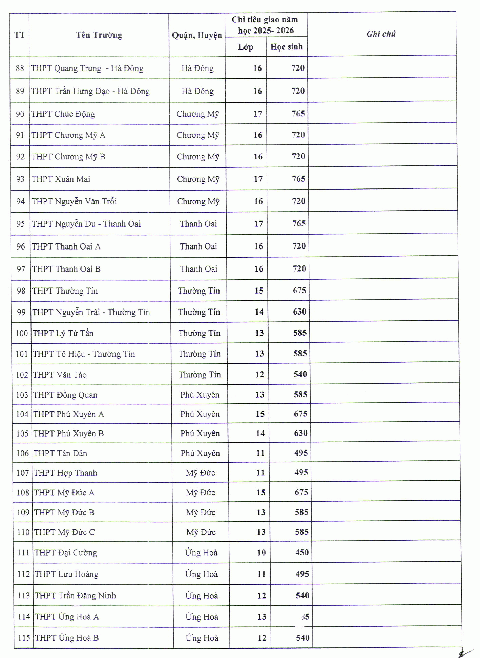 tuyển sinh lớp 10 - Ảnh 5.